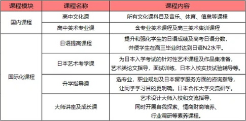 融合中西，藝文并茂 佛山市嶺南美術實驗中學雙語部課程體系全解析